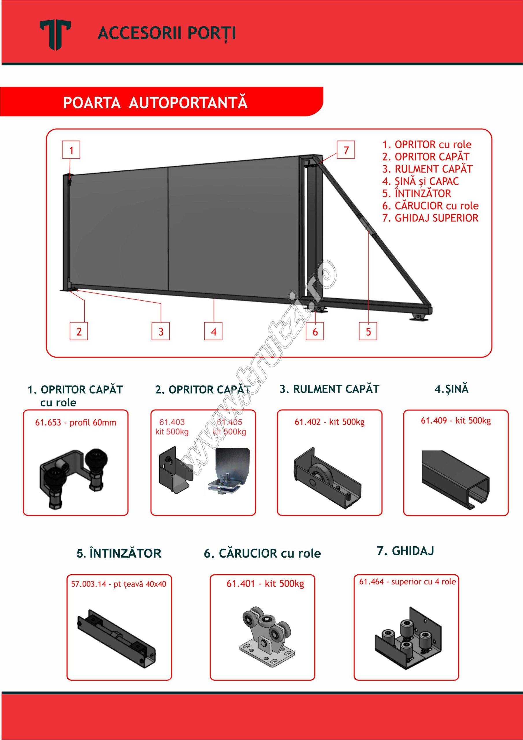 Sistem poarta autoportanta - imagine 12